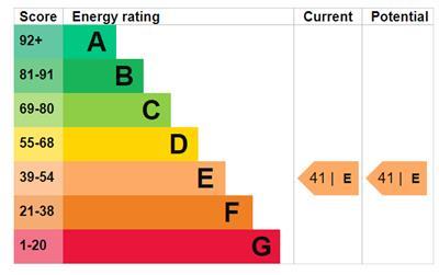 property epc