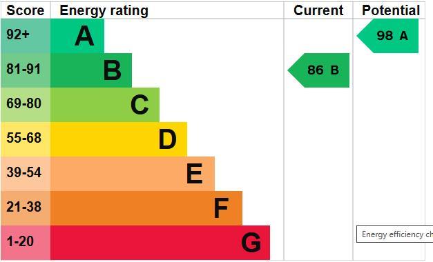 property epc