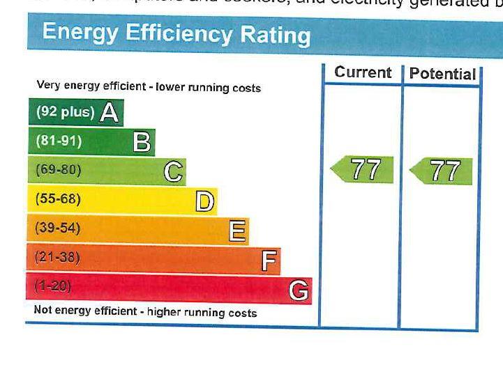 property epc