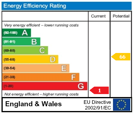 property epc