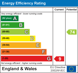 property epc