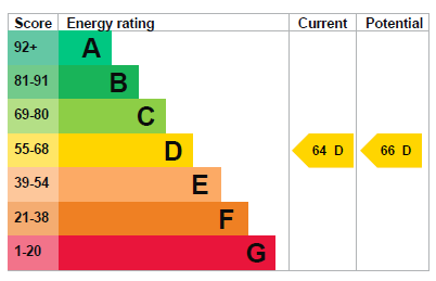 property epc
