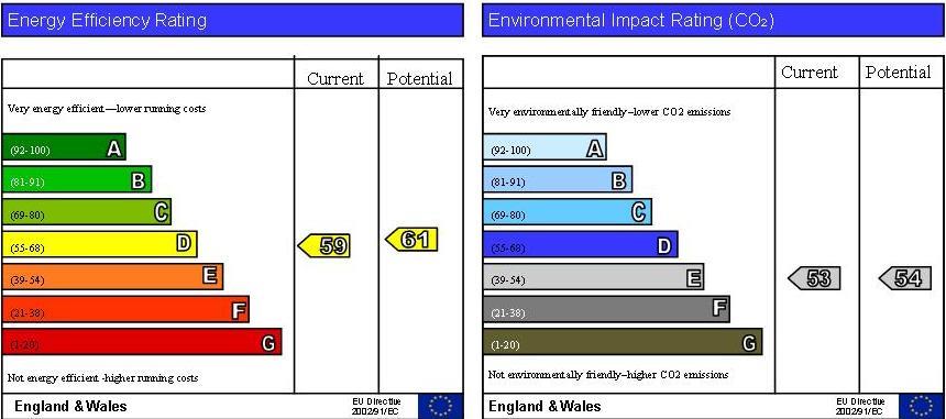 property epc