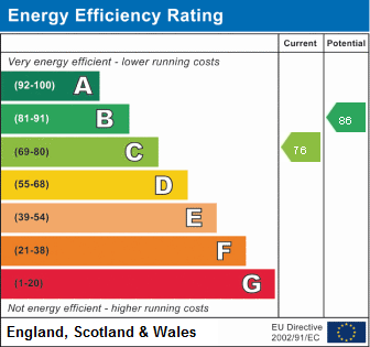 property epc