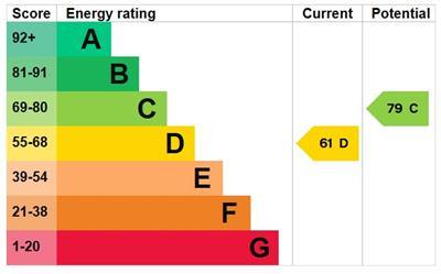property epc