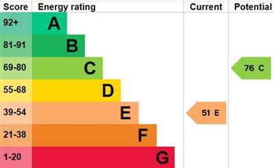 property epc
