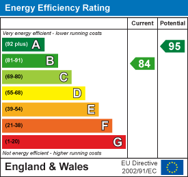property epc