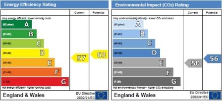 property epc