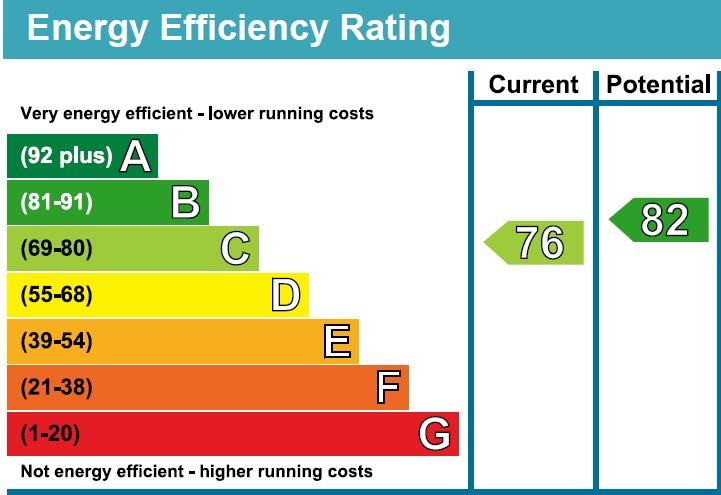 property epc