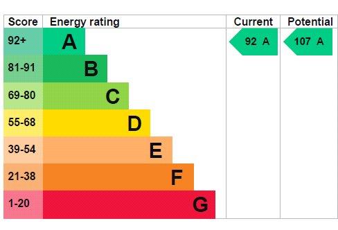 property epc