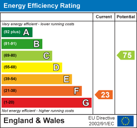 property epc