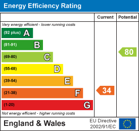 property epc