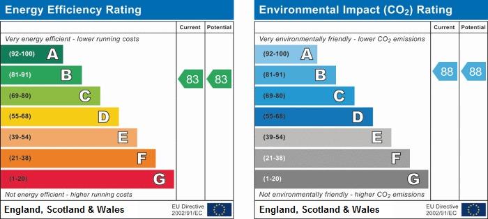property epc