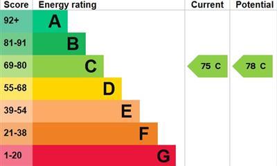property epc