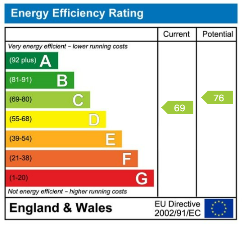 property epc