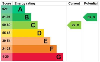 property epc
