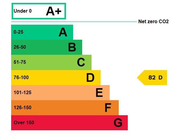 property epc