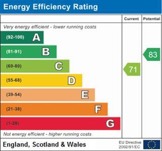 property epc