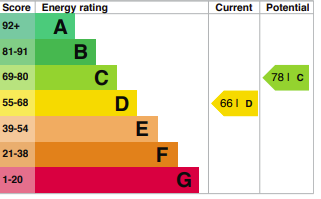property epc