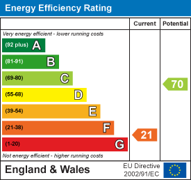 property epc