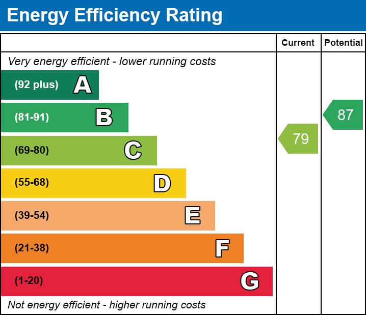 property epc