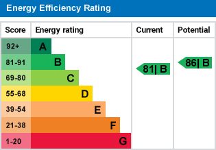 property epc