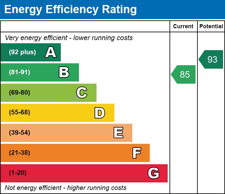 property epc