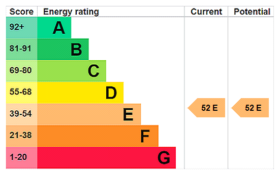 property epc