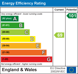 property epc
