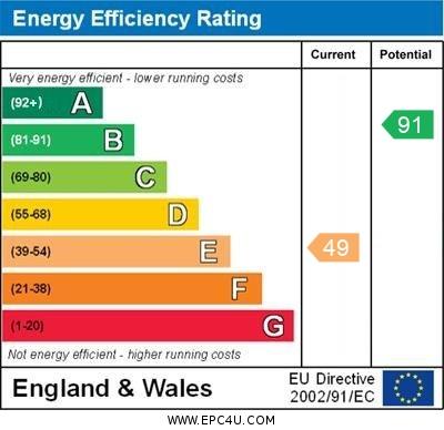 property epc