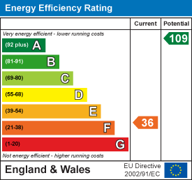 property epc