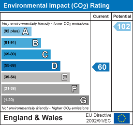 property epc