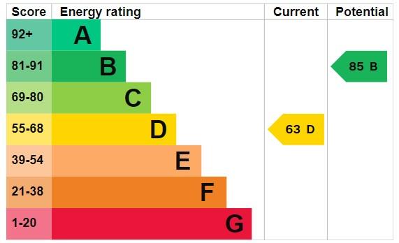 property epc