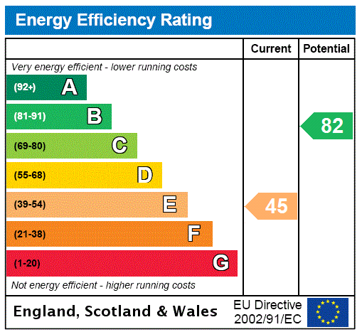 property epc