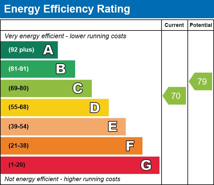 property epc