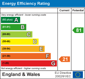 property epc