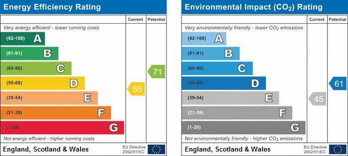 property epc