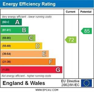 property epc