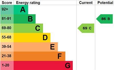 property epc