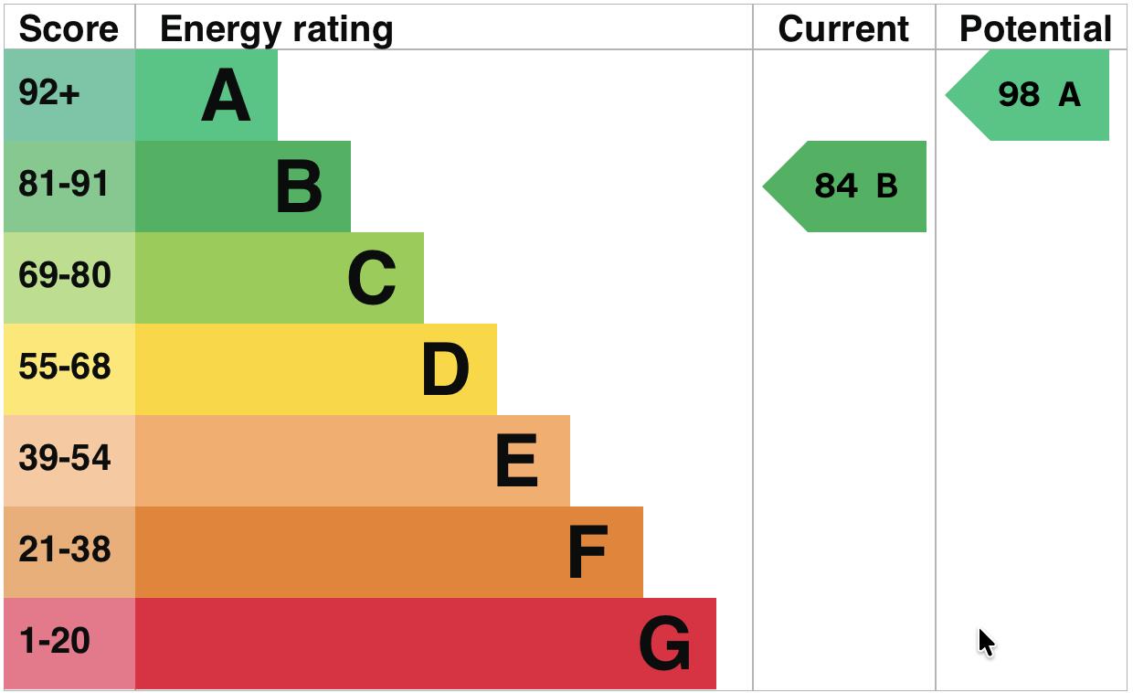 property epc
