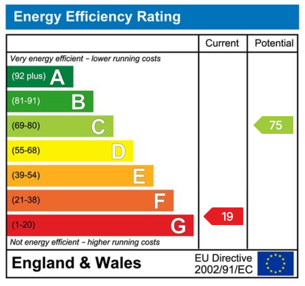 property epc