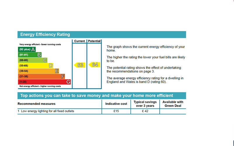 property epc
