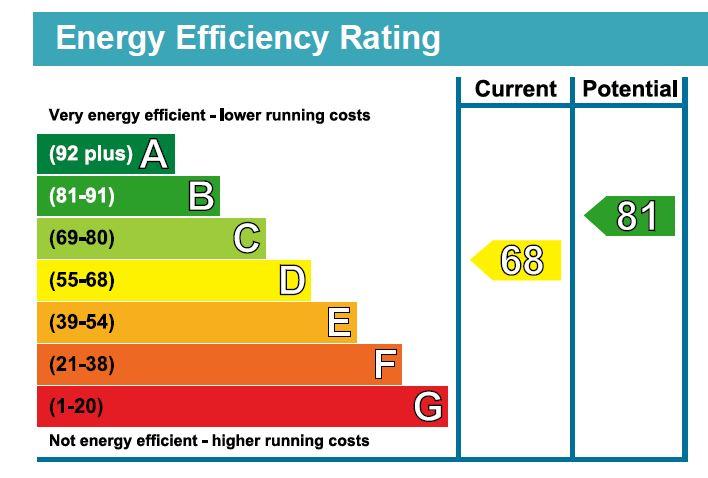 property epc