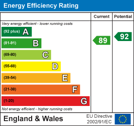 property epc