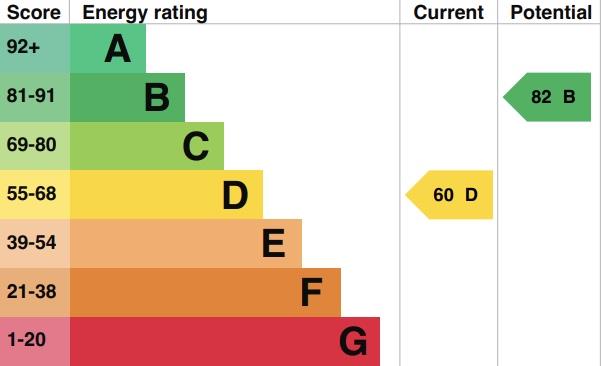 property epc