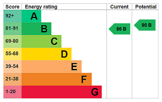 property epc