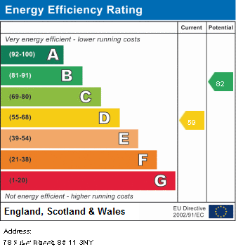 property epc