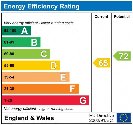 property epc