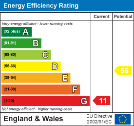 property epc