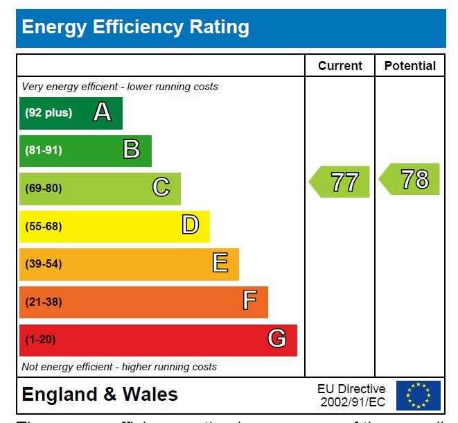property epc
